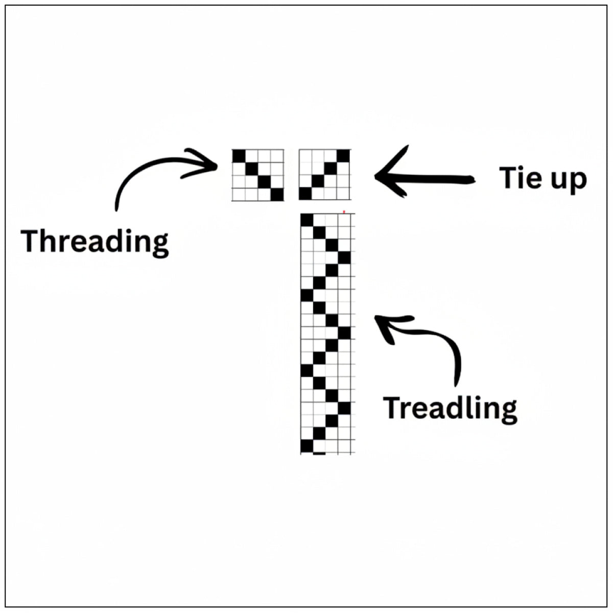 Drafting Basics & Design Planning