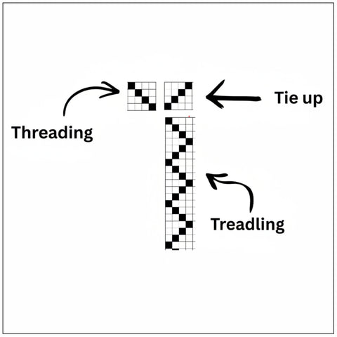 Drafting Basics & Design Planning
