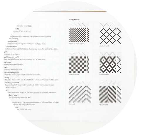 Weaver Notes - 4 shaft loom, by Rachel Snack